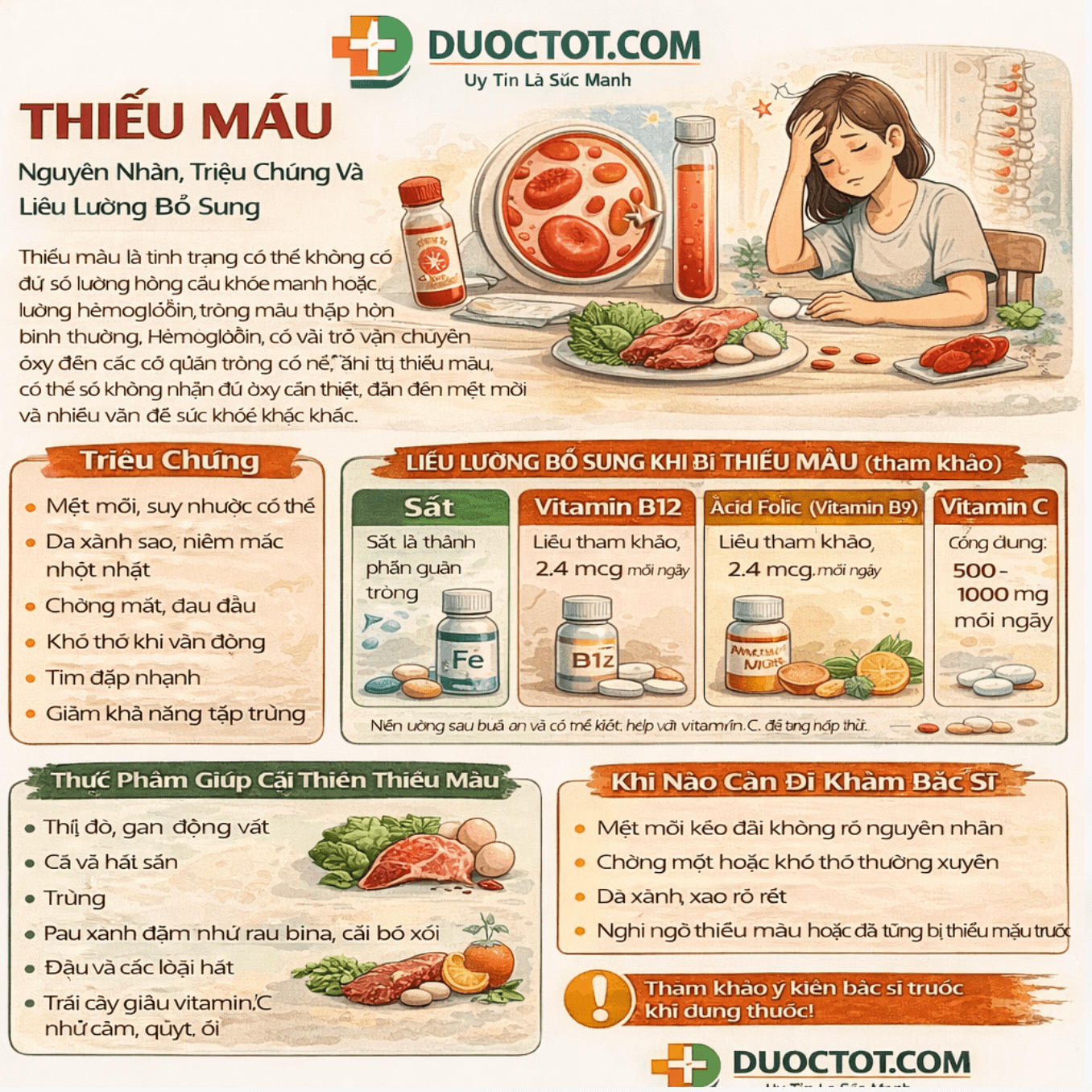 Nguyên nhân & Cách điều trị bệnh thiếu máu